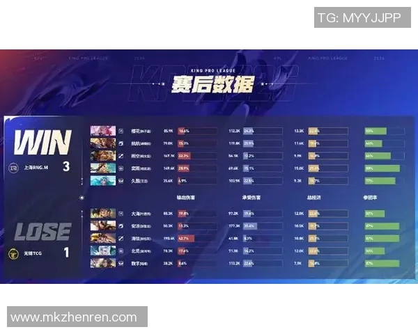 2026电竞新闻RNG战队在王者荣耀意识排行榜中荣登第七名引发热议